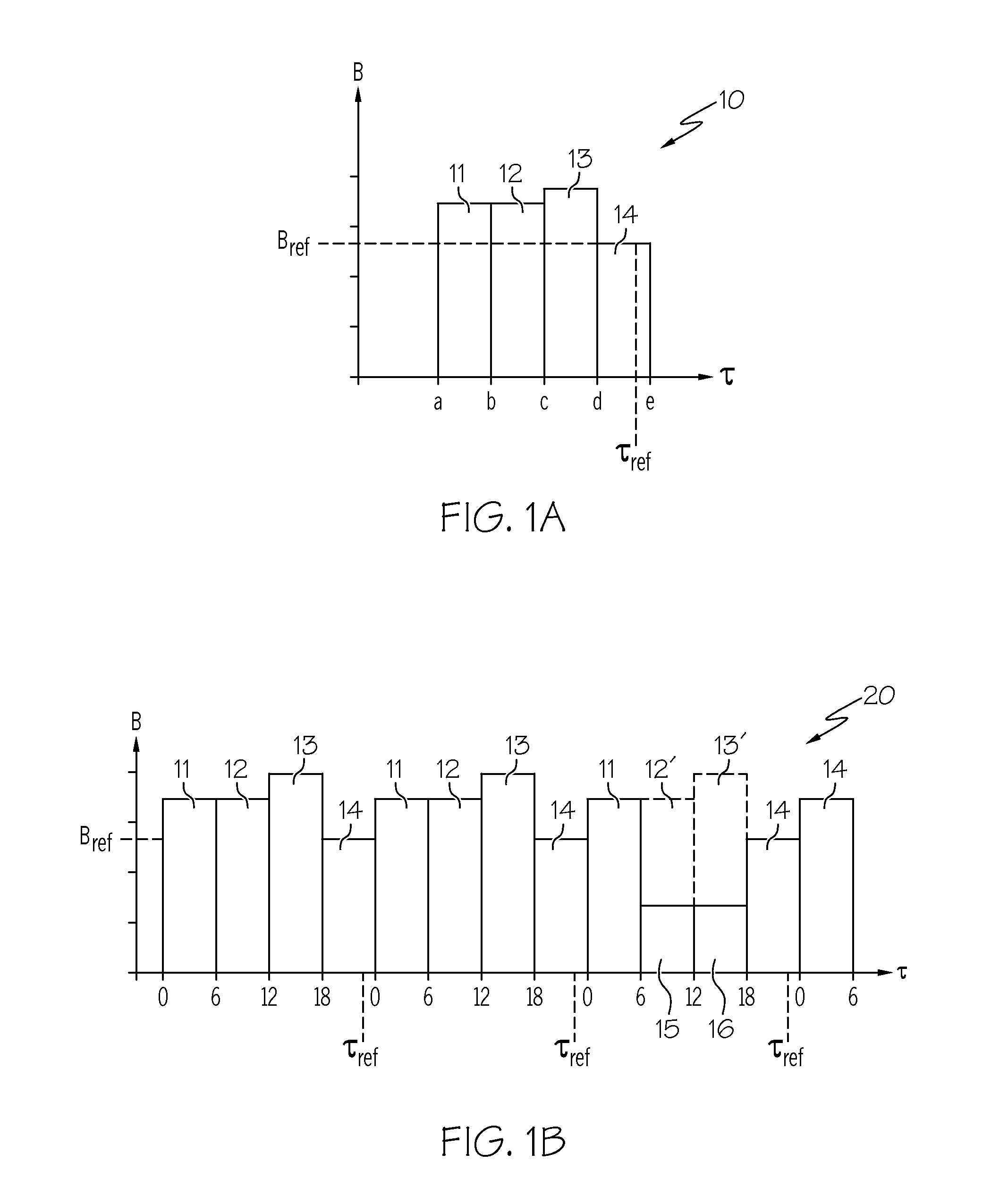 Diabetes therapy device enabling shifting of parameter profiles