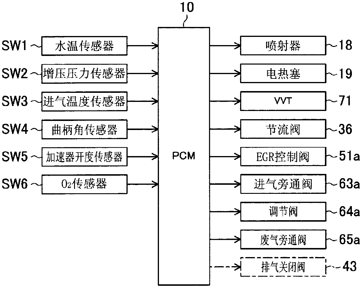 Diesel engine for vehicle and control method thereof