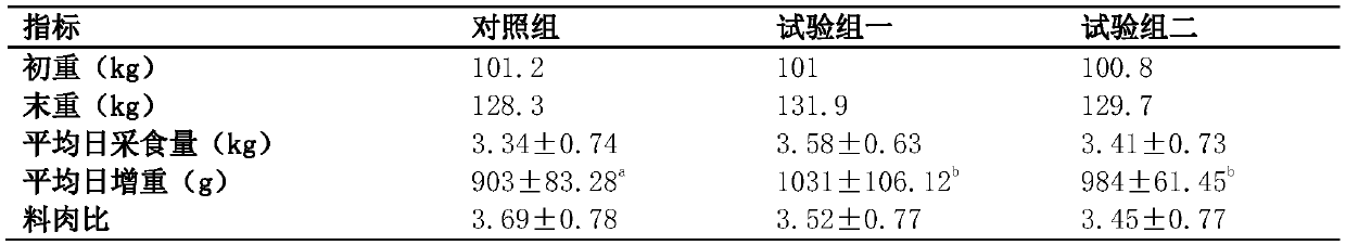 Meat quality improving agent and pig feed for improving pork quality