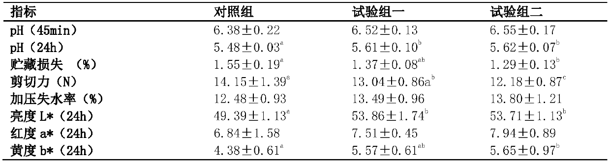 Meat quality improving agent and pig feed for improving pork quality