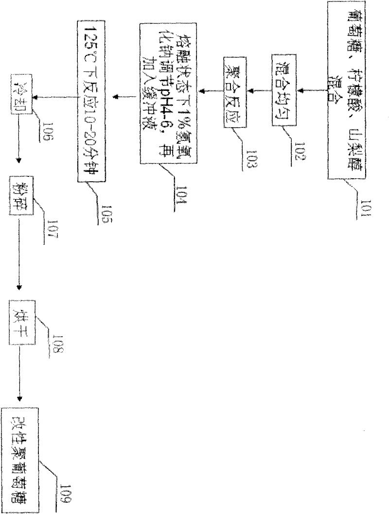 Method for producing polydextrose with improved taste