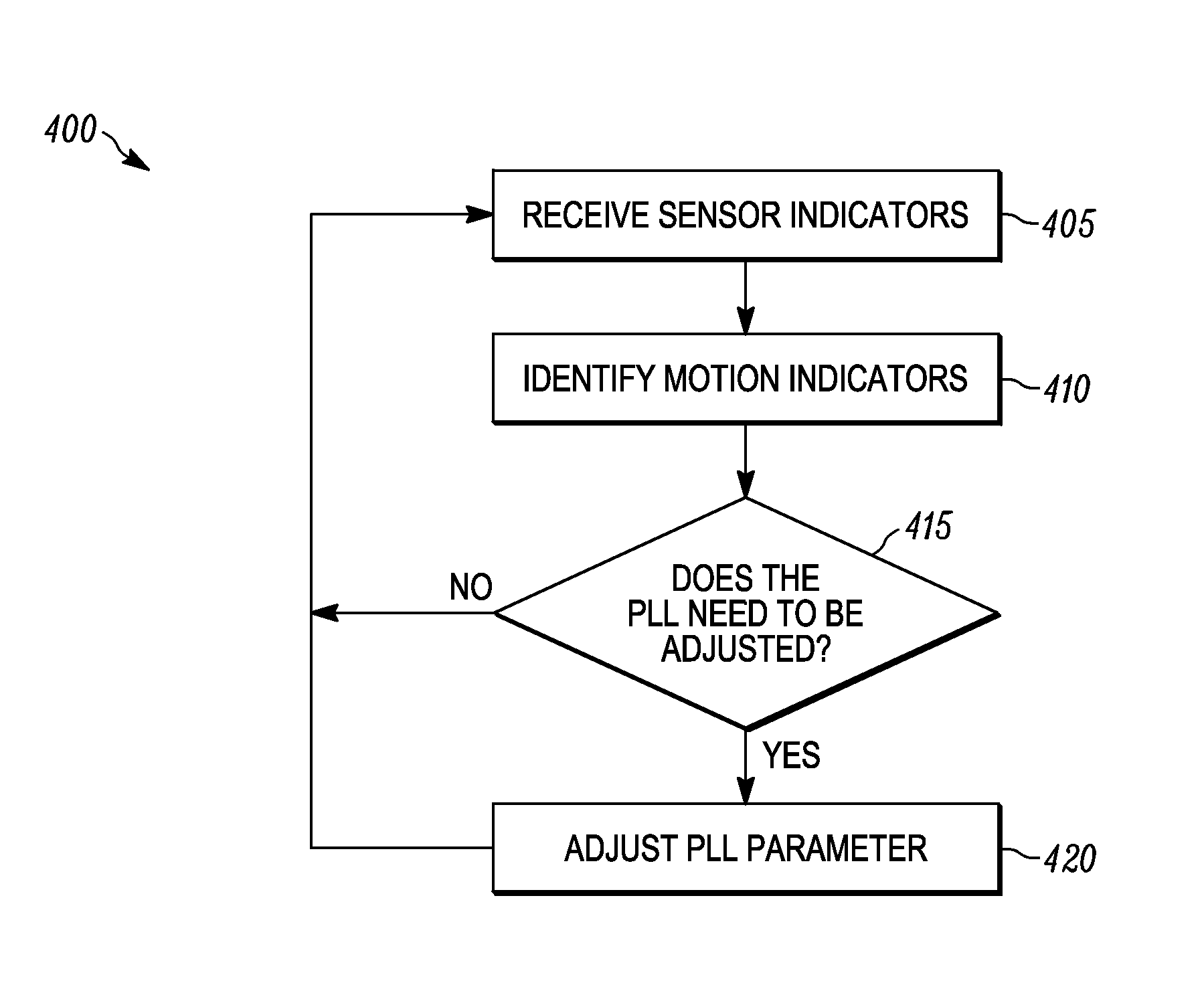 System and method for countering the effects of microphonics in a phase locked loop