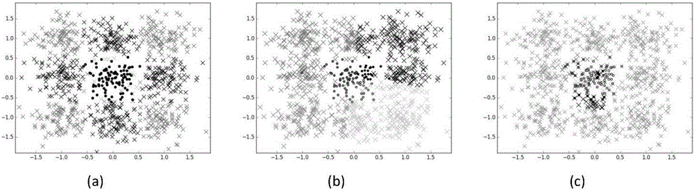 Weight clustering and under-sampling-based unbalanced data classification method