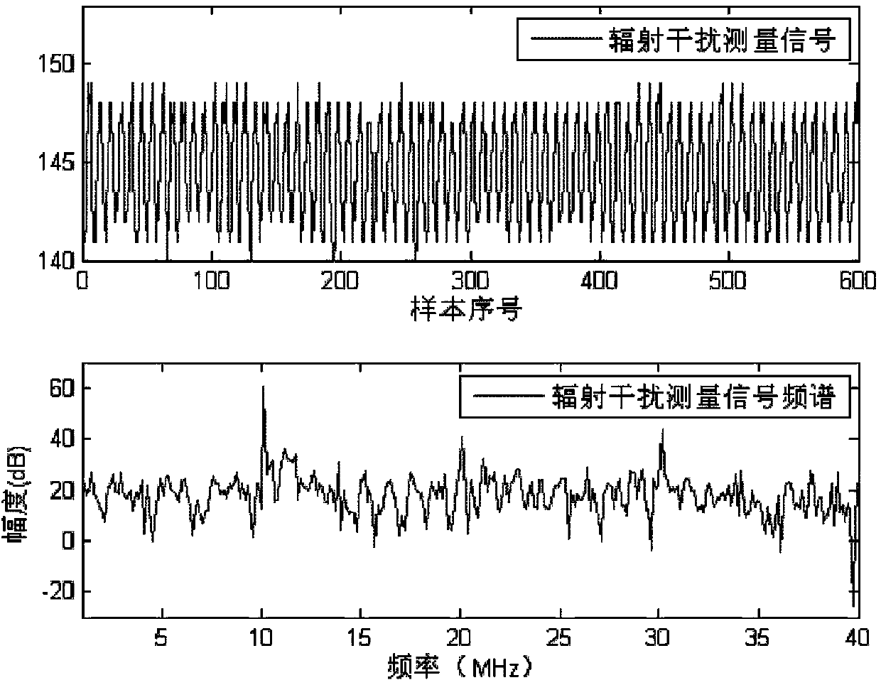 Method for suppressing harmonic wave of interference signal based on electromagnetic compatibility