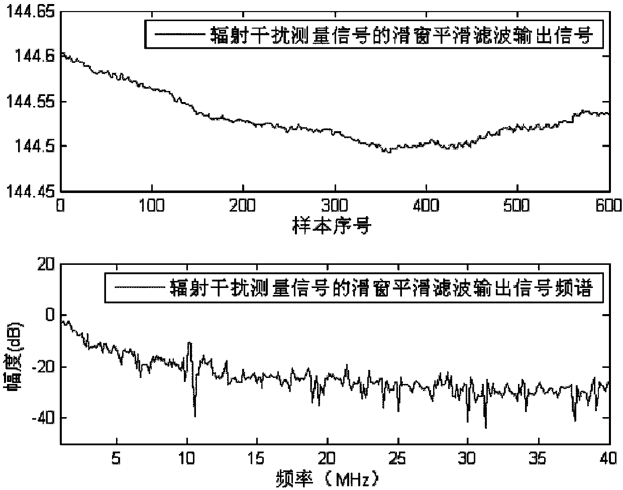 Method for suppressing harmonic wave of interference signal based on electromagnetic compatibility