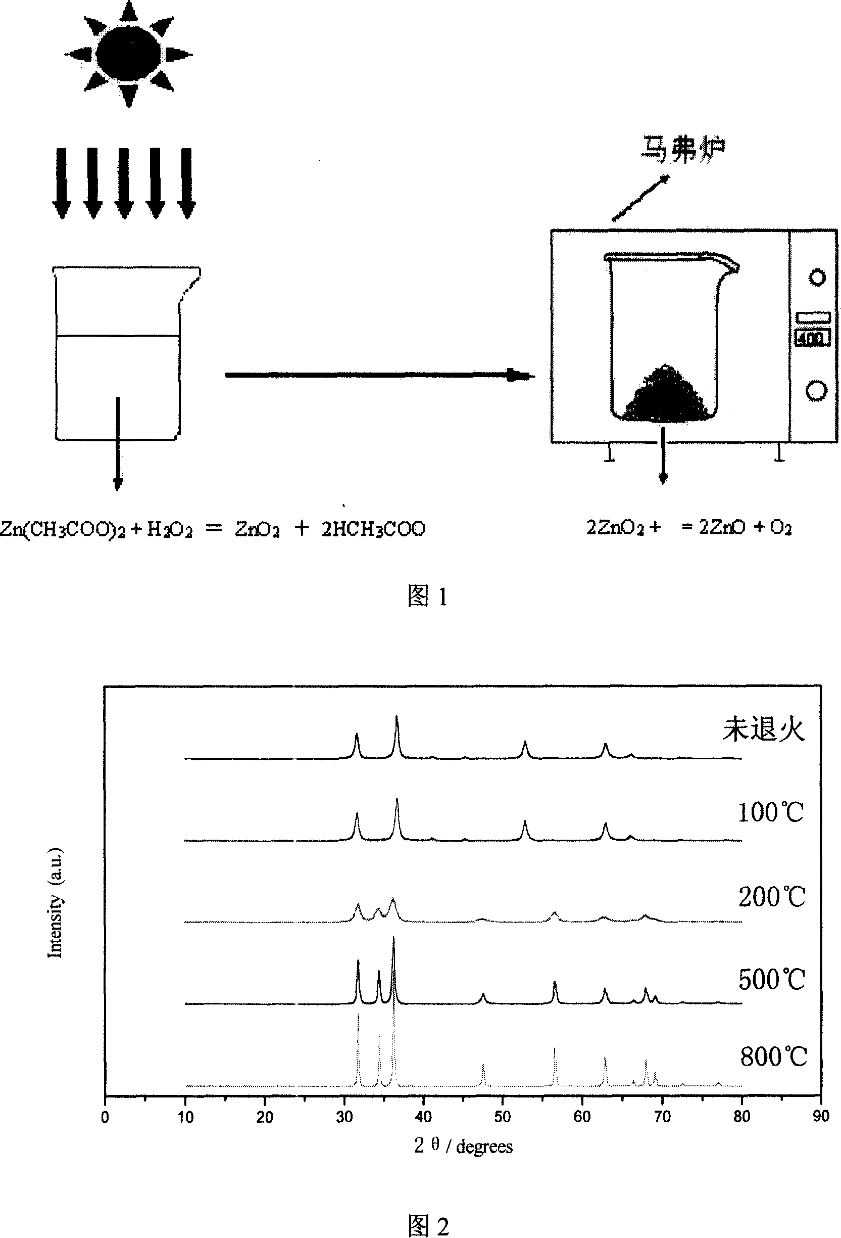 Method for producing nano zinc peroxide and zinc oxide by using solar