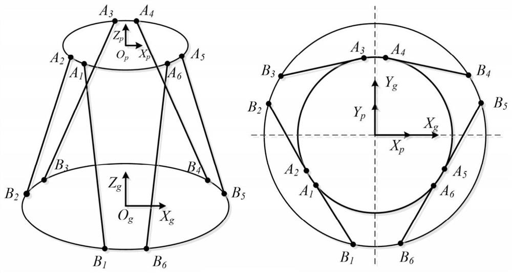 Fuzzy self-adaptive sliding mode control method for compensating friction sudden change of sand blasting and rust removing parallel robot