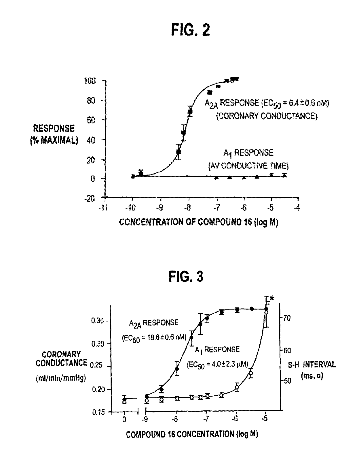 2-(N-pyrazolo)adenosines with application as adenosine A<sub>2A </sub>receptor agonists