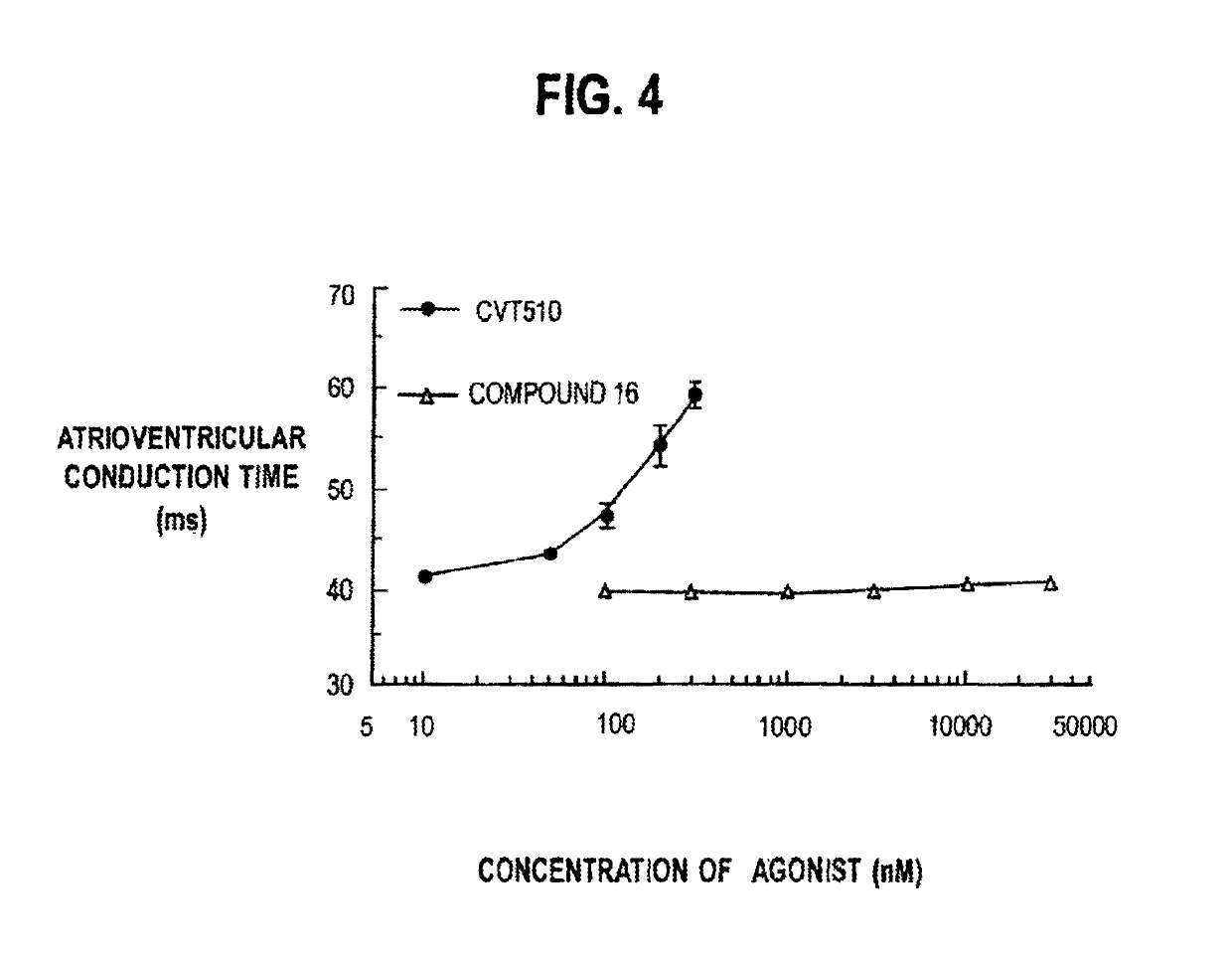 2-(N-pyrazolo)adenosines with application as adenosine A<sub>2A </sub>receptor agonists