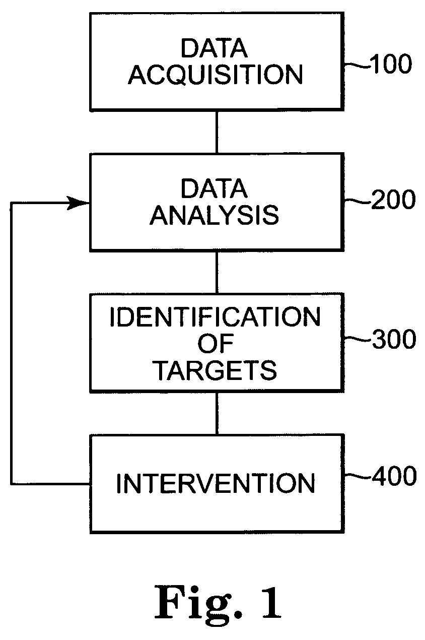 Method and computer program product for predicting and minimizing future behavioral health-related hospital admissions