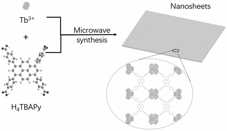 Preparation and application of Tb-MOF nanosheets based on pyrene tetracarboxylic acid