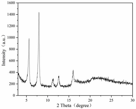 Preparation and application of Tb-MOF nanosheets based on pyrene tetracarboxylic acid