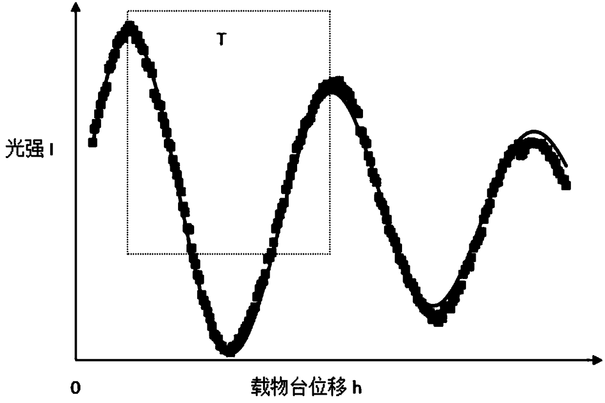 Flexibility-adjustable Shadow Moire measurement system and method