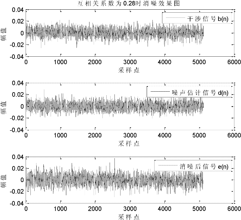 Method and device for suppressing light source intensity noise of fiber optic gyroscope