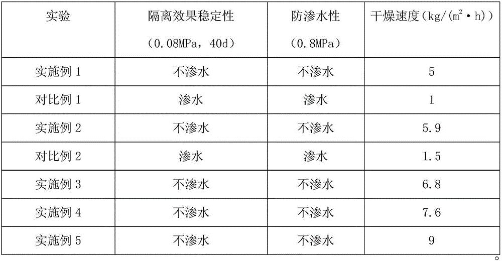 Quick-dry waterproof material and preparation method thereof