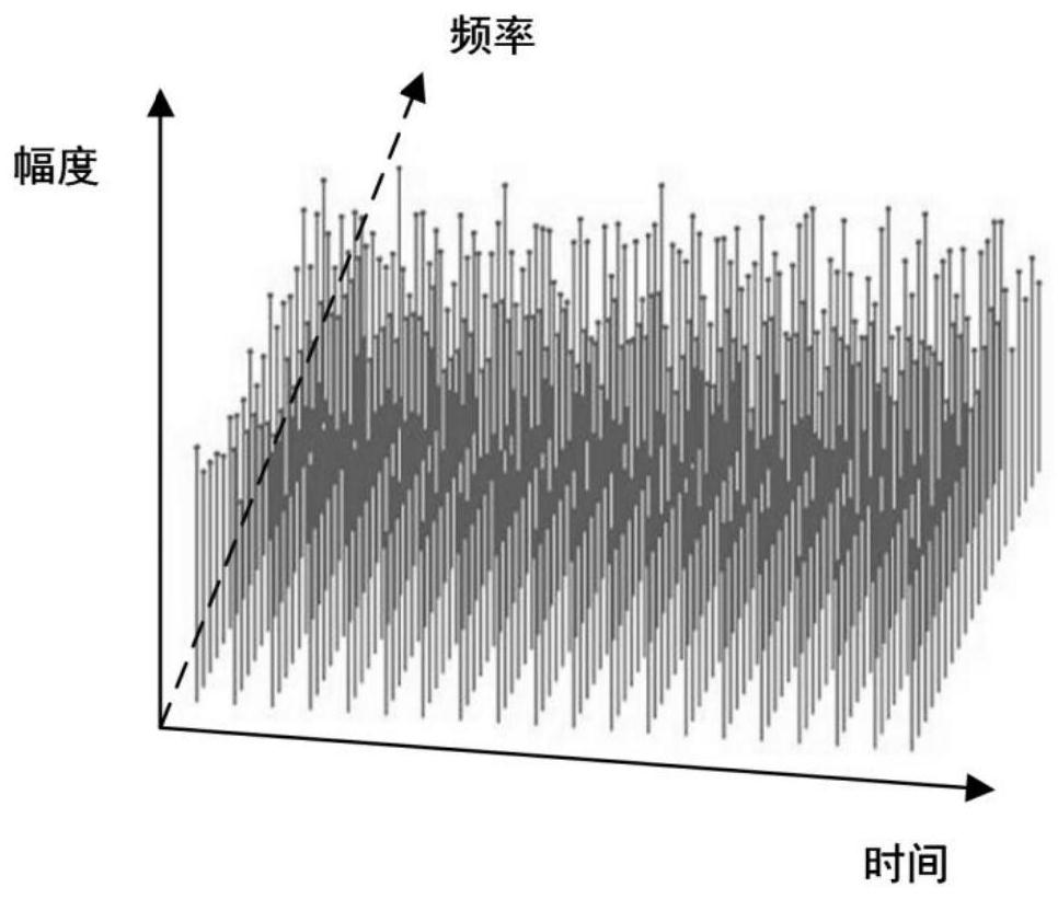 Continuous spectrum random signal carrier communication method