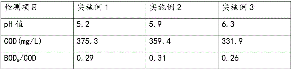 Method for treating high-salinity high-organic-matter industrial waste water