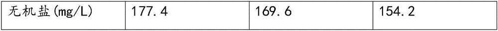 Method for treating high-salinity high-organic-matter industrial waste water