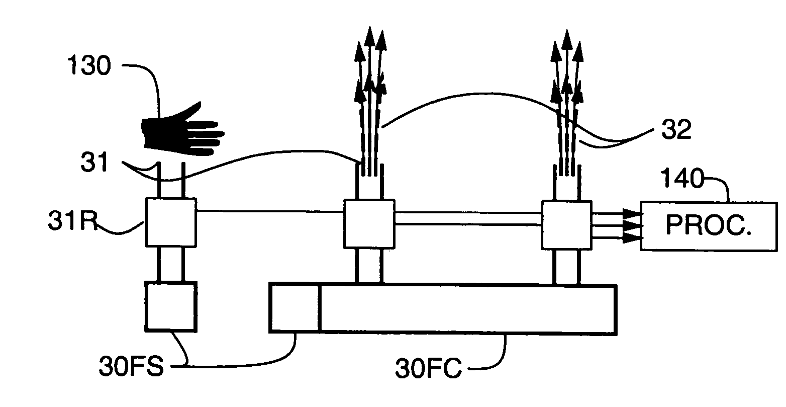 Fluid user interface such as immersive multimediator or input/output device with one or more spray jets