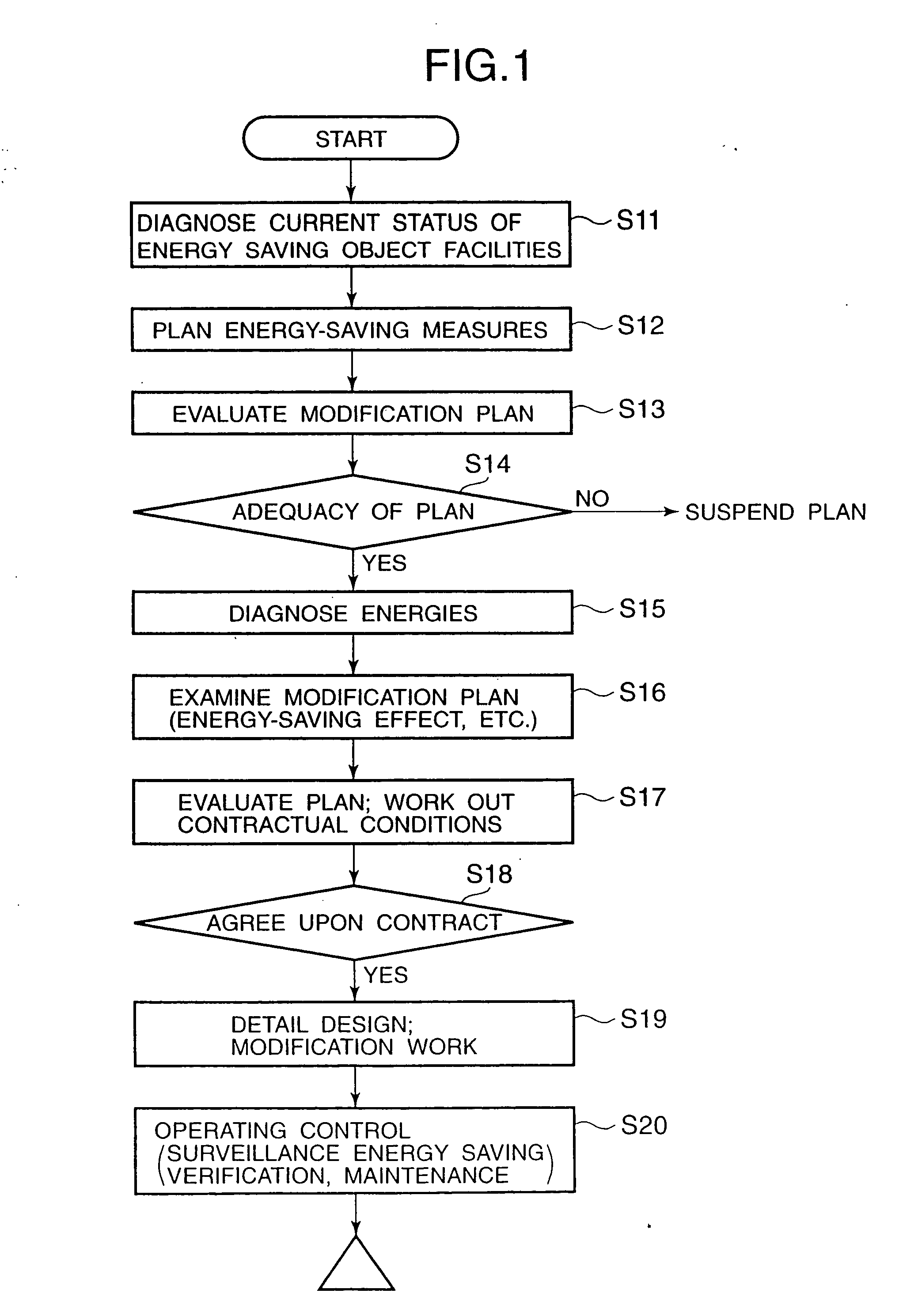 Energy service business method and system