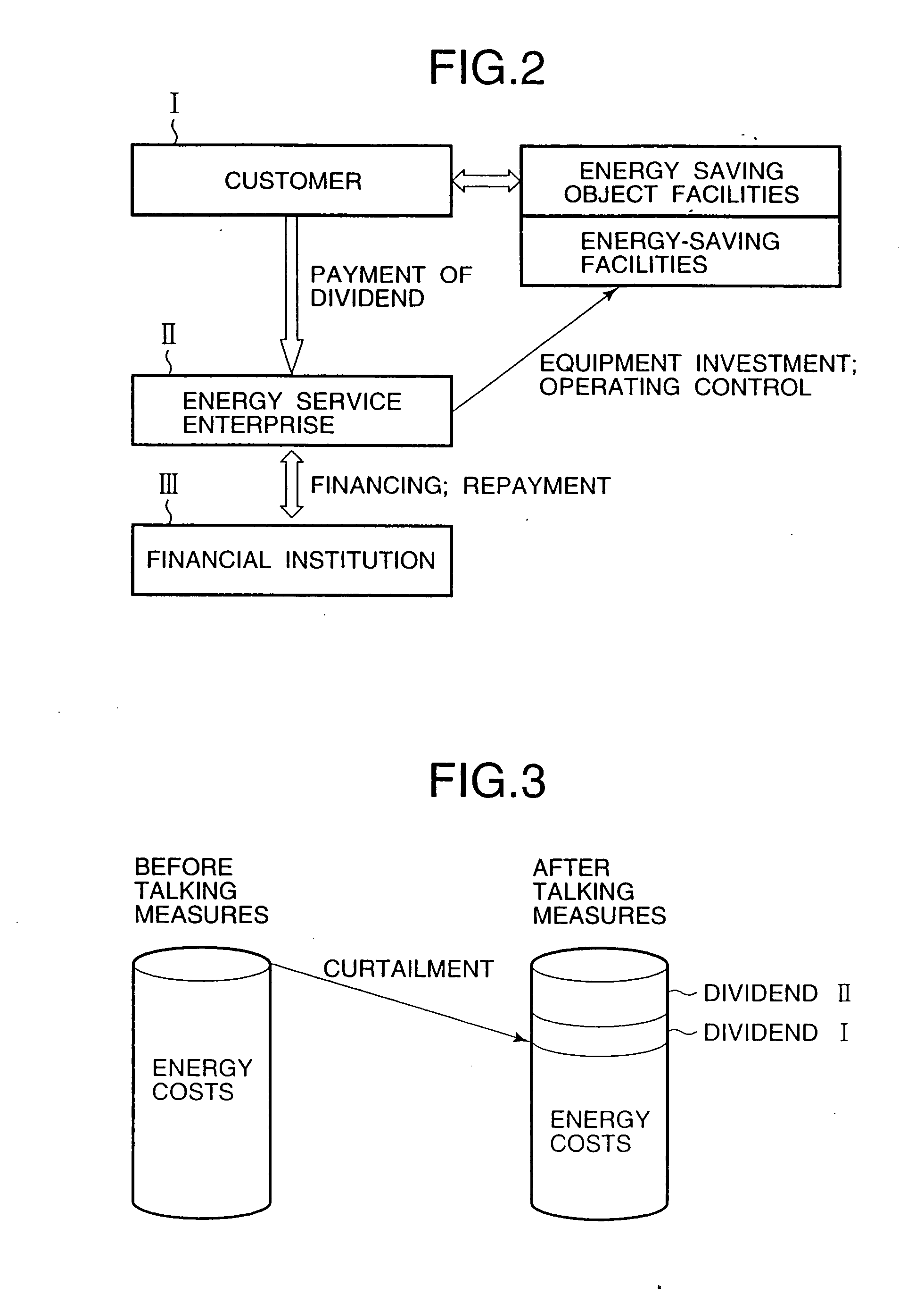 Energy service business method and system