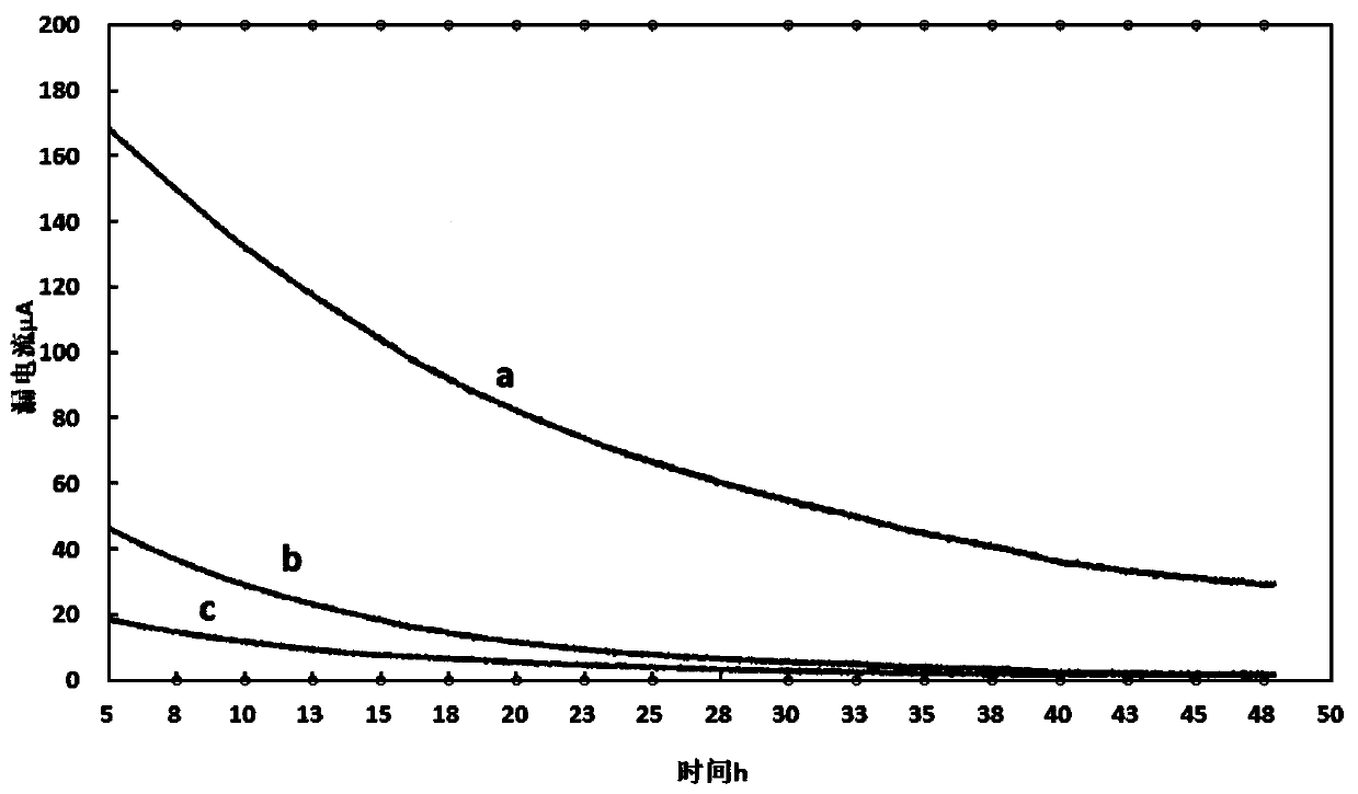 Method for forming multi-section capacitor battery