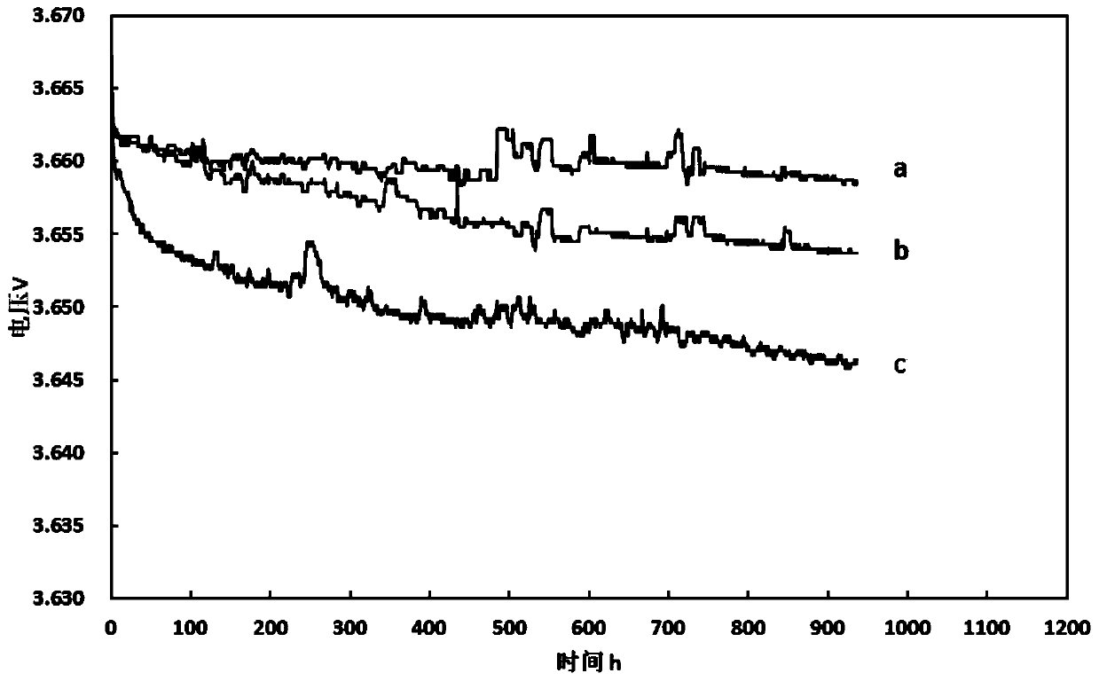 Method for forming multi-section capacitor battery