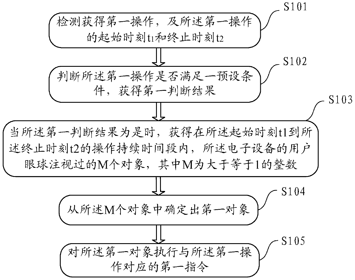 An information control method and electronic device