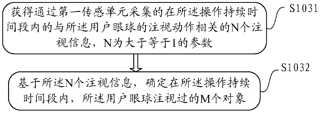 An information control method and electronic device