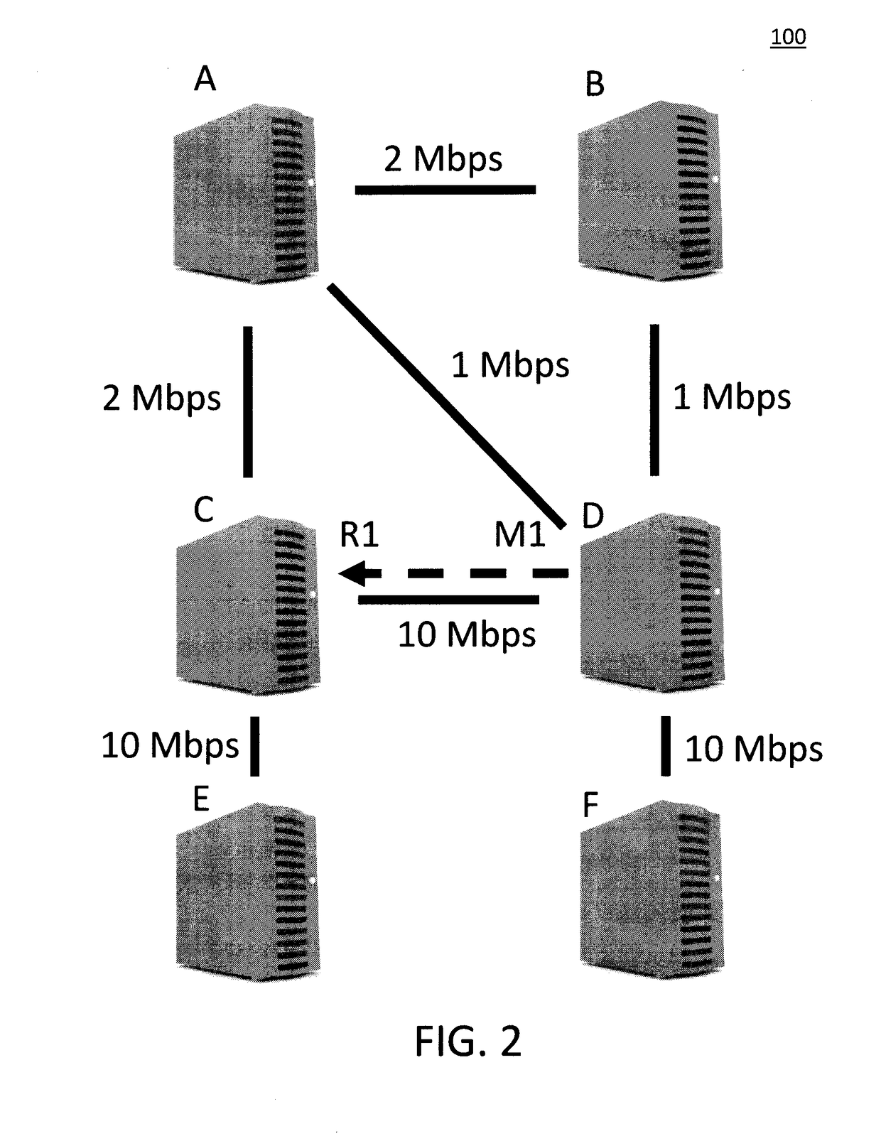 Joint Network and Task Scheduling