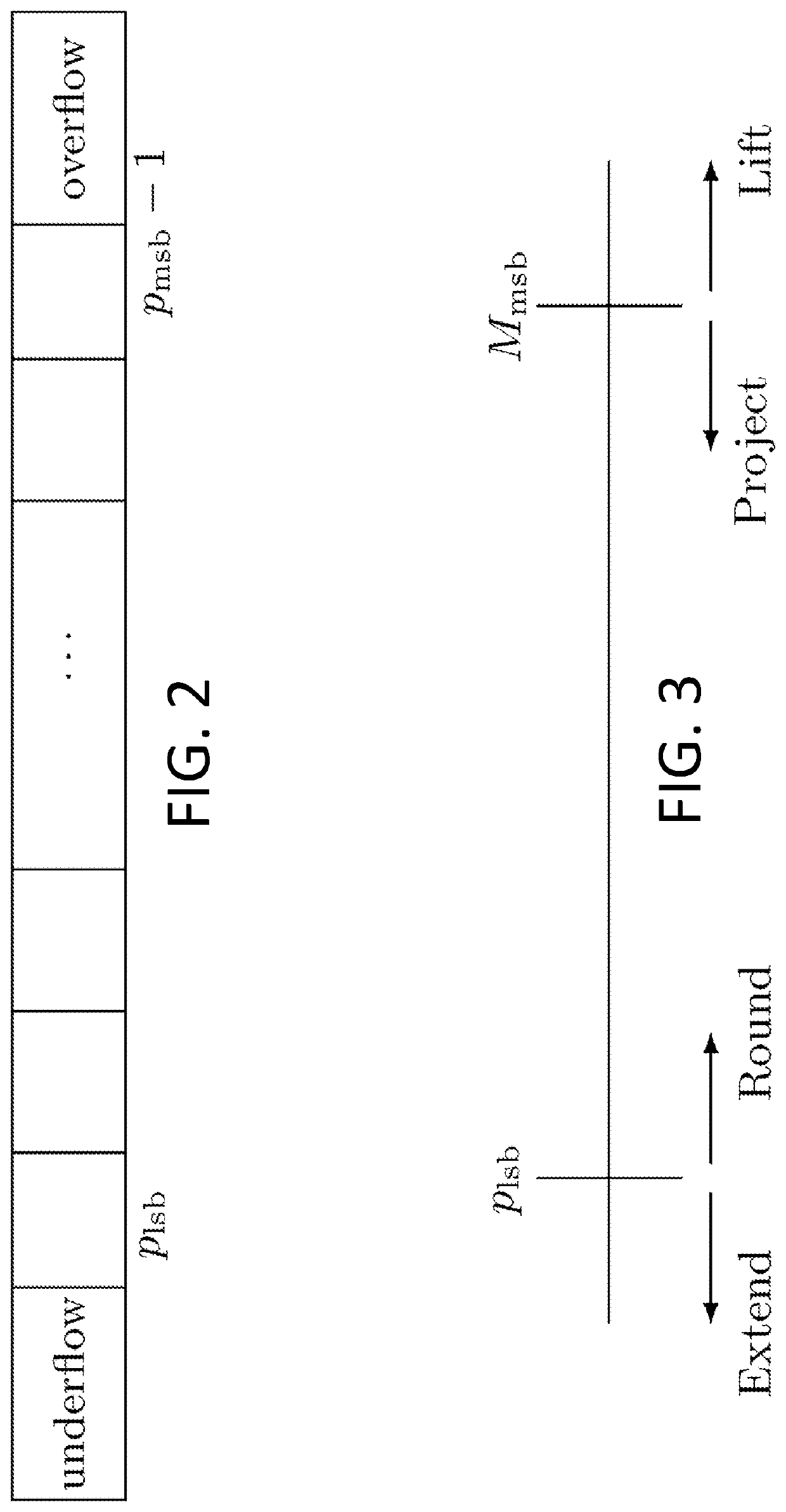 Arithmetic for secure multi-party computation with modular integers