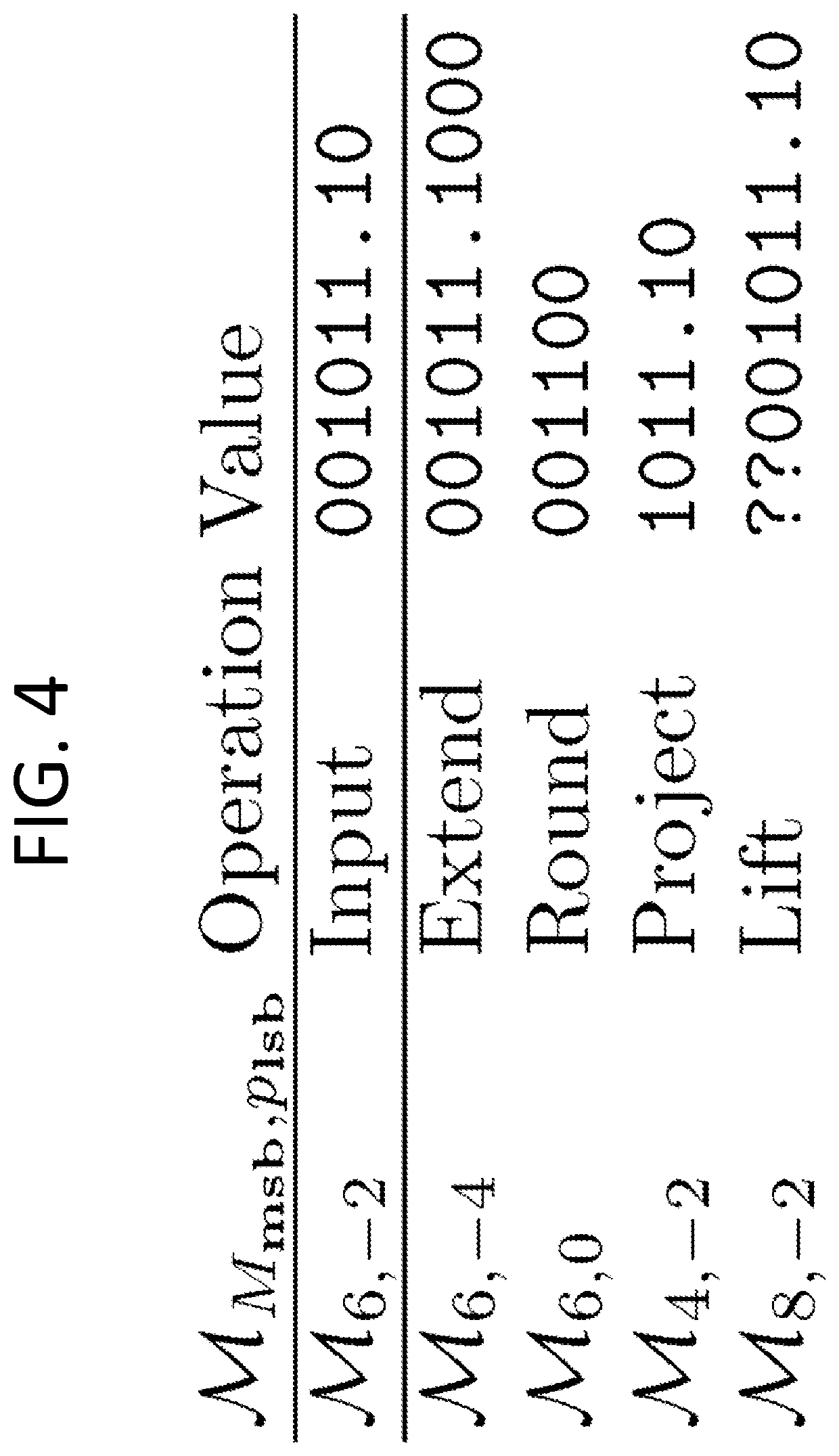 Arithmetic for secure multi-party computation with modular integers