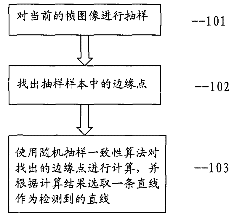 Medical ultrasonic image line detection method