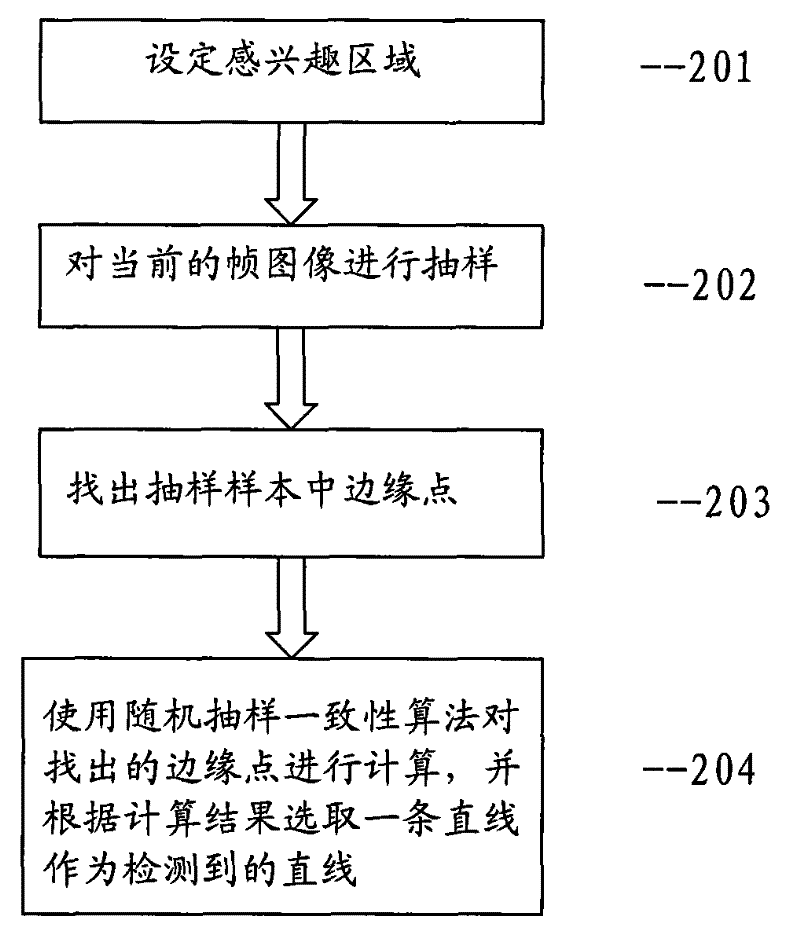 Medical ultrasonic image line detection method