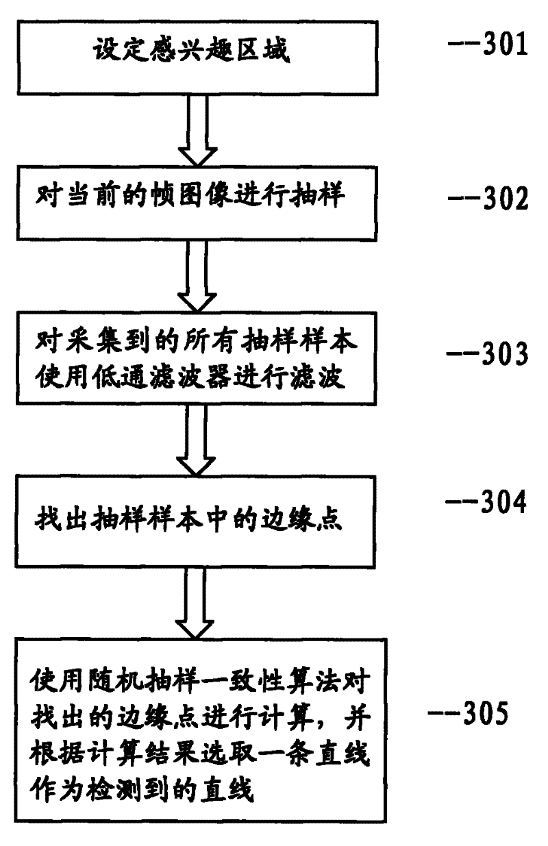 Medical ultrasonic image line detection method