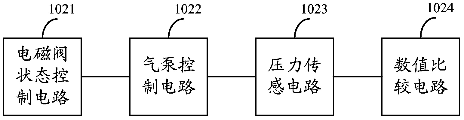 Device for testing sealing performance of motor valve