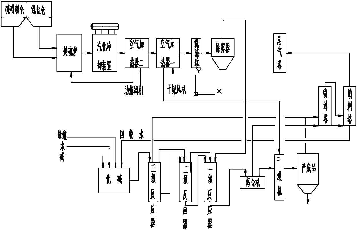 Method for preparing sodium pyrosulfite from coking desulfurization waste liquid and crude sulfur