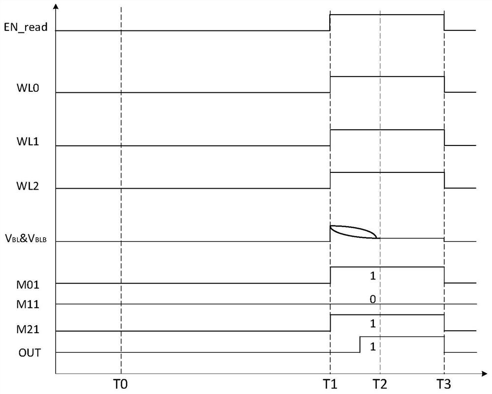 Circuits based on magnetic tunnel junctions and devices based on magnetic tunnel junctions