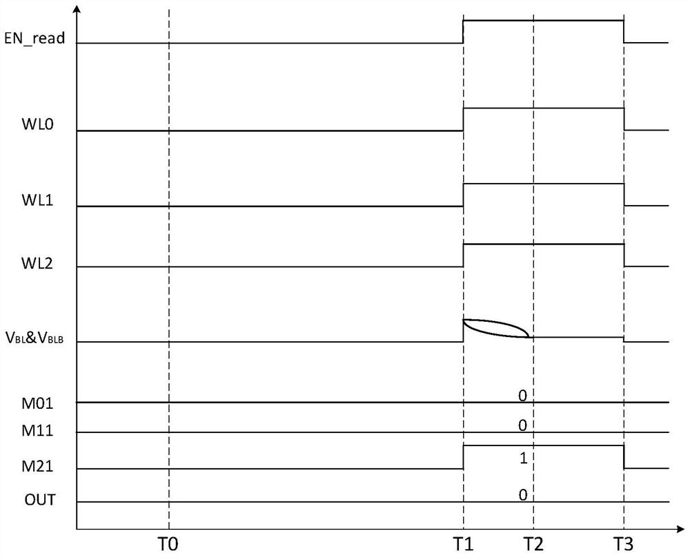 Circuits based on magnetic tunnel junctions and devices based on magnetic tunnel junctions