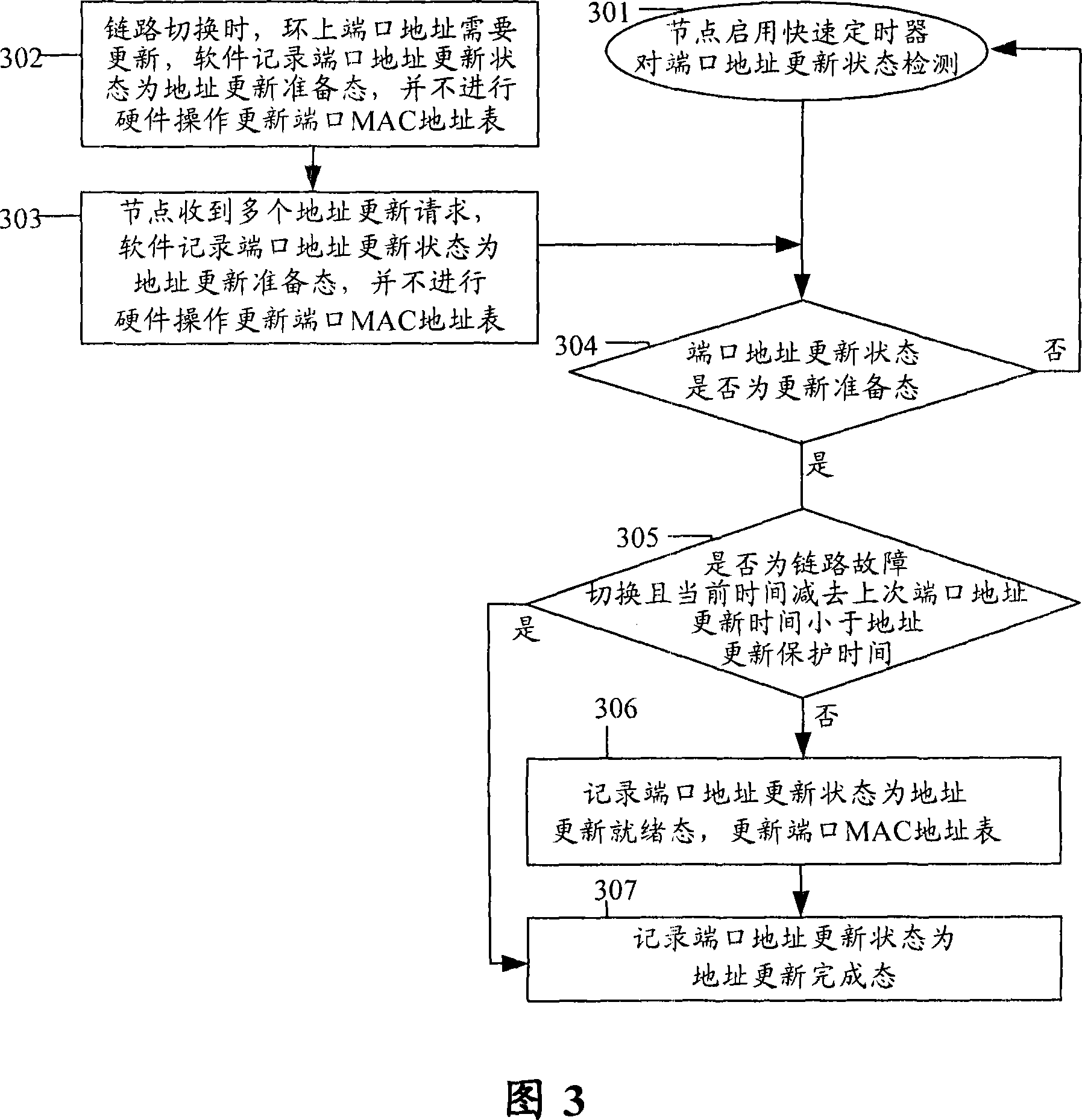 Processing method for loop network protection