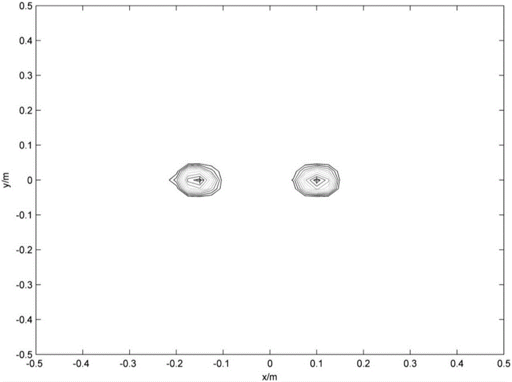 High-resolution rapid deconvolution sound source imaging algorithm