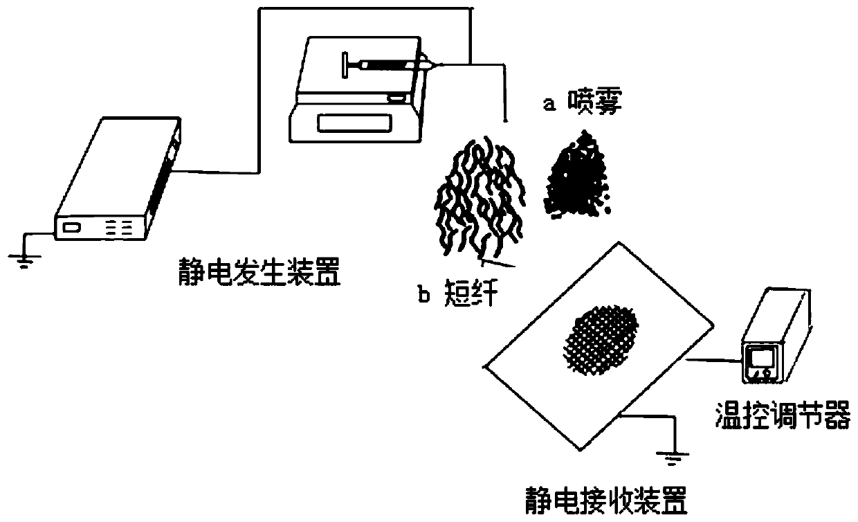 Solution spray type thermosetting electrospun composite membrane and preparation method and application thereof