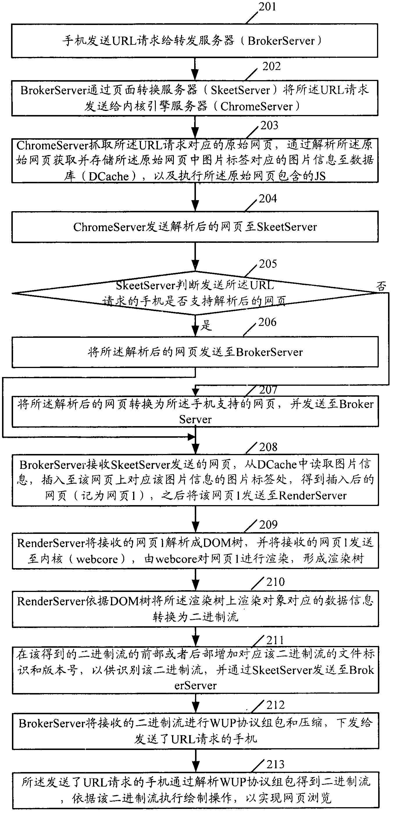 Method, device and system for realizing webpage rendering by server side