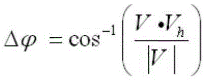 Close-range geometric obstacle avoidance method of wing fixed unmanned aerial vehicle (UAV)