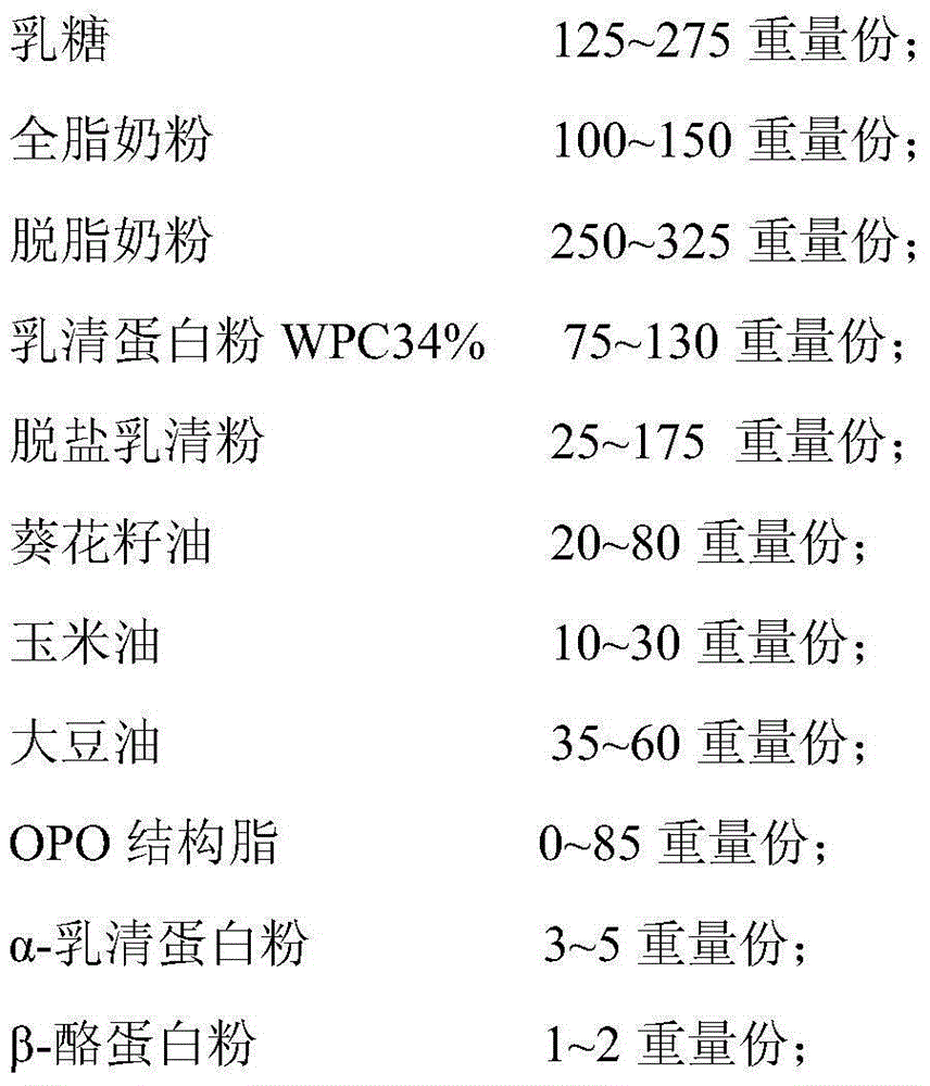 Nucleotide-meal fiber-containing child formula milk powder suitable for children of 1-3 years old and preparation method thereof