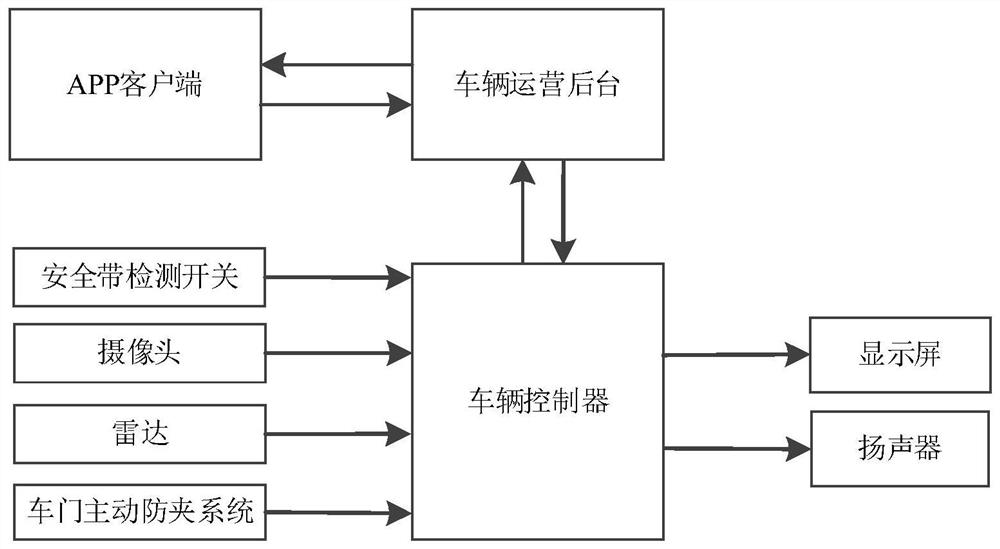 Vehicle reservation system and method for unmanned vehicle