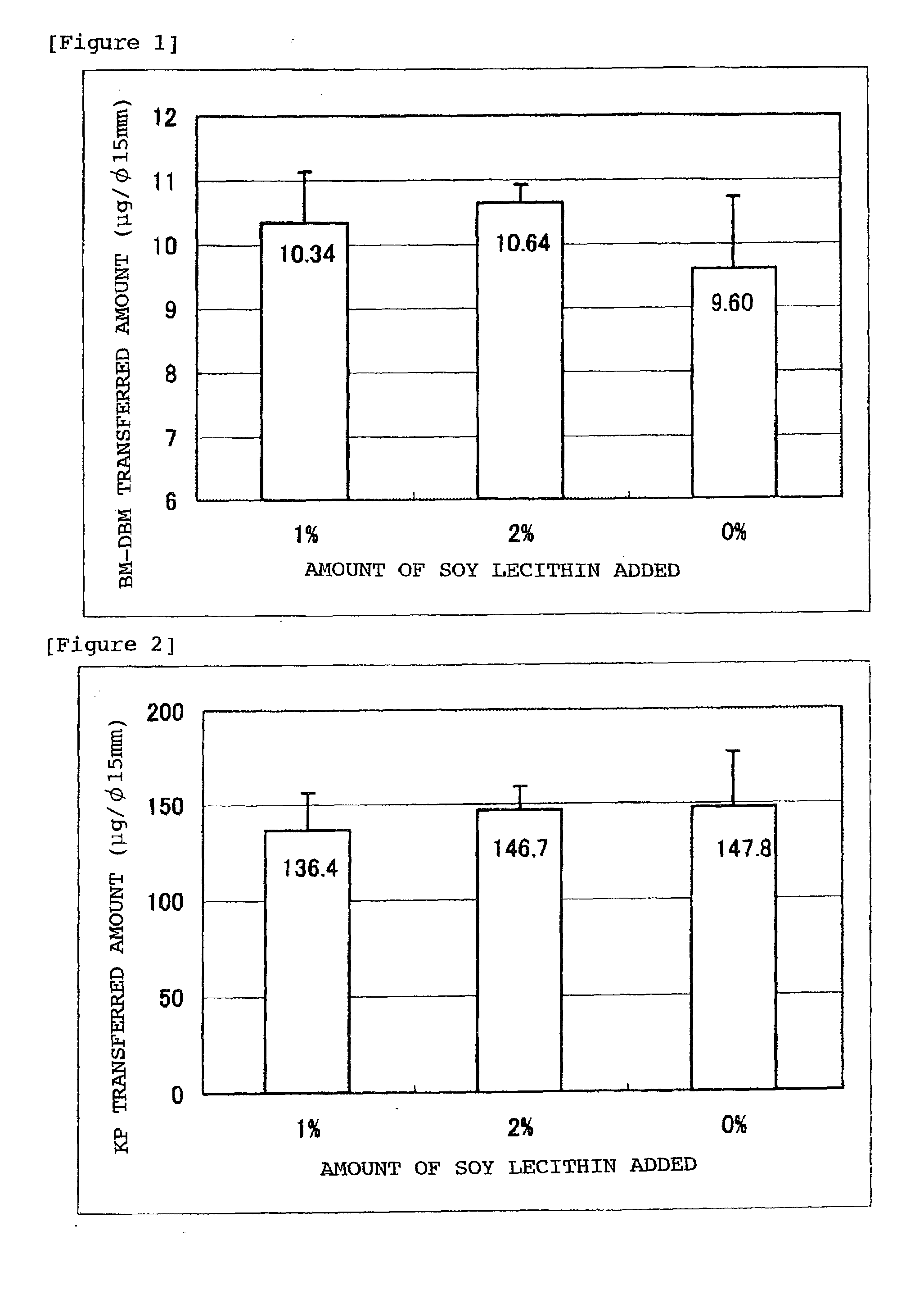 Medicine for External Application Containing Anti-Inflammatory Agent and Soy Lecithin