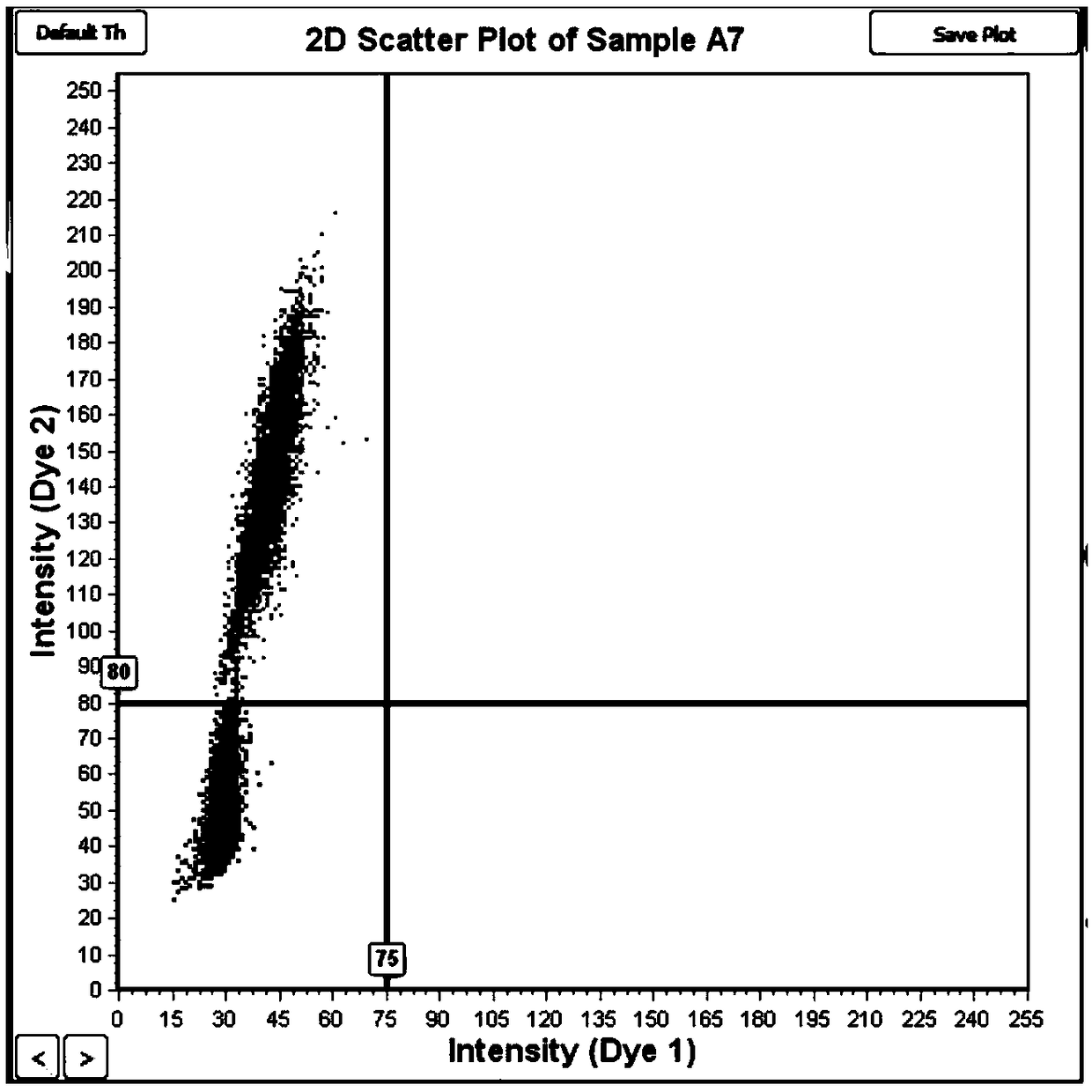 Kit and method for detecting mutation of EGFR gene