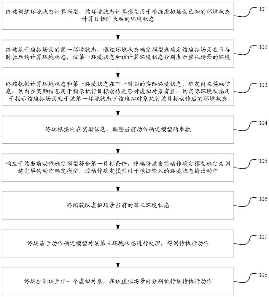 Motion determination model training method and device for virtual object, equipment and medium