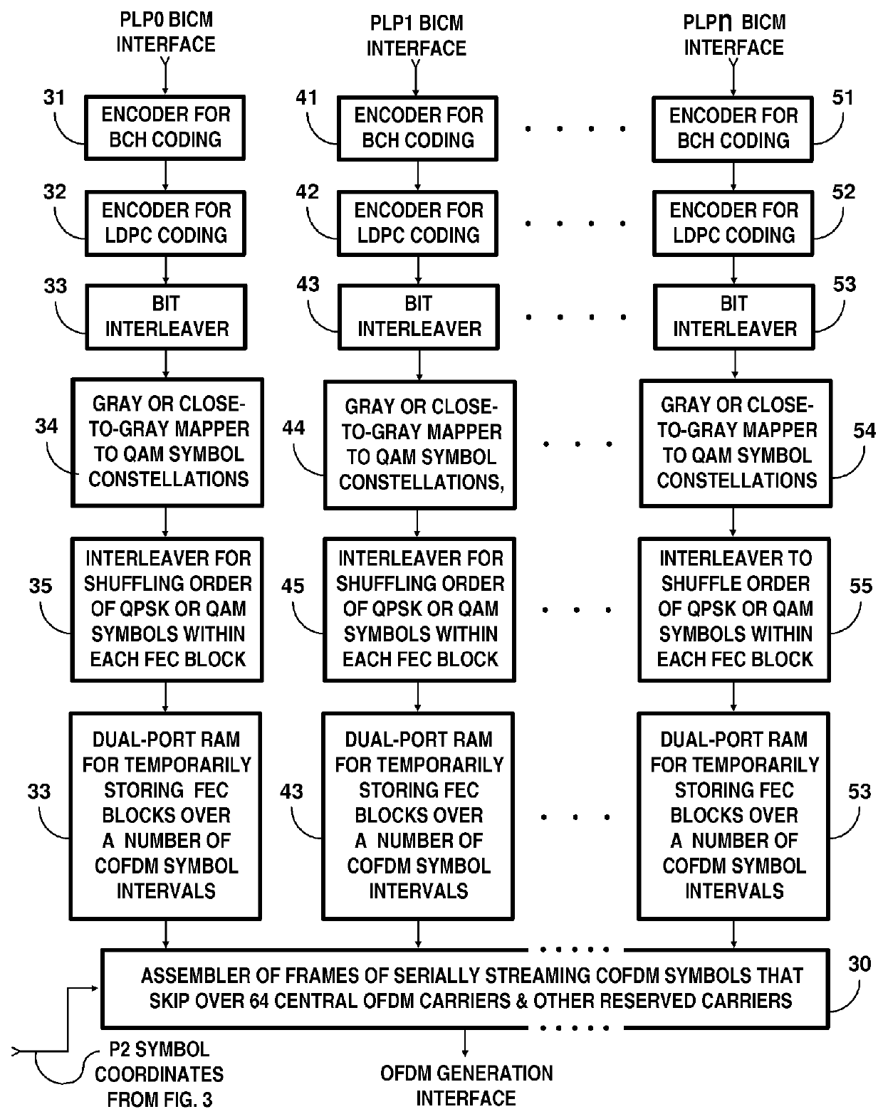 Broadcasting system with digital television signals and metadata that modulate respective sets of OFDM carriers